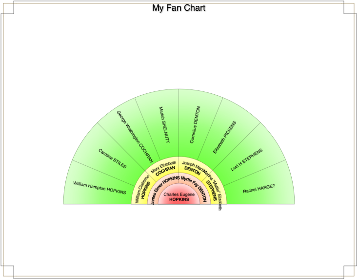 My Fan Chart